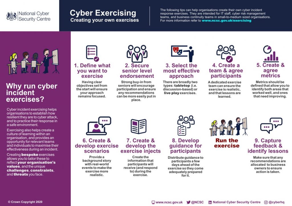 NCSC Cyber Exercise Creation Infographic