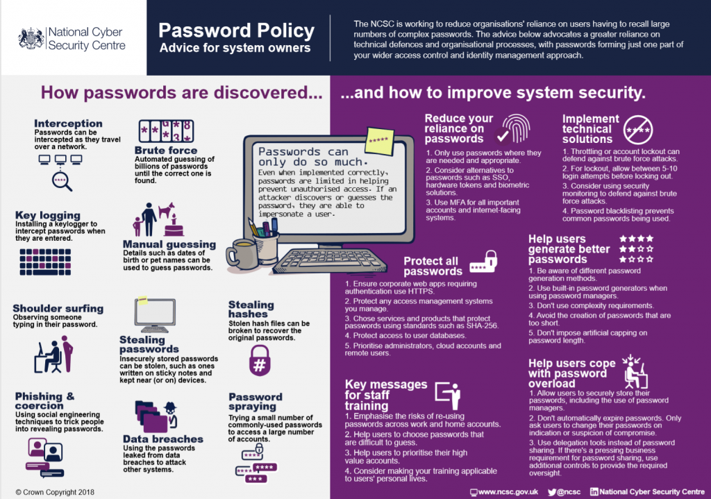 NCSC Password Policy Infographic
