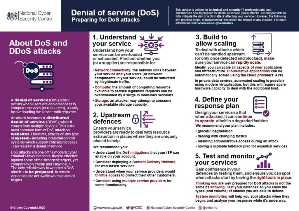 NCSC Denial of Service Attacks Infographic
