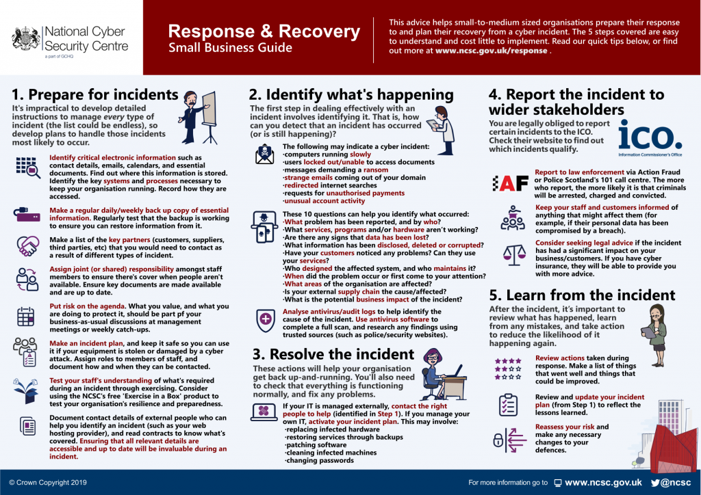 NCSC Response and Recovery Infographic